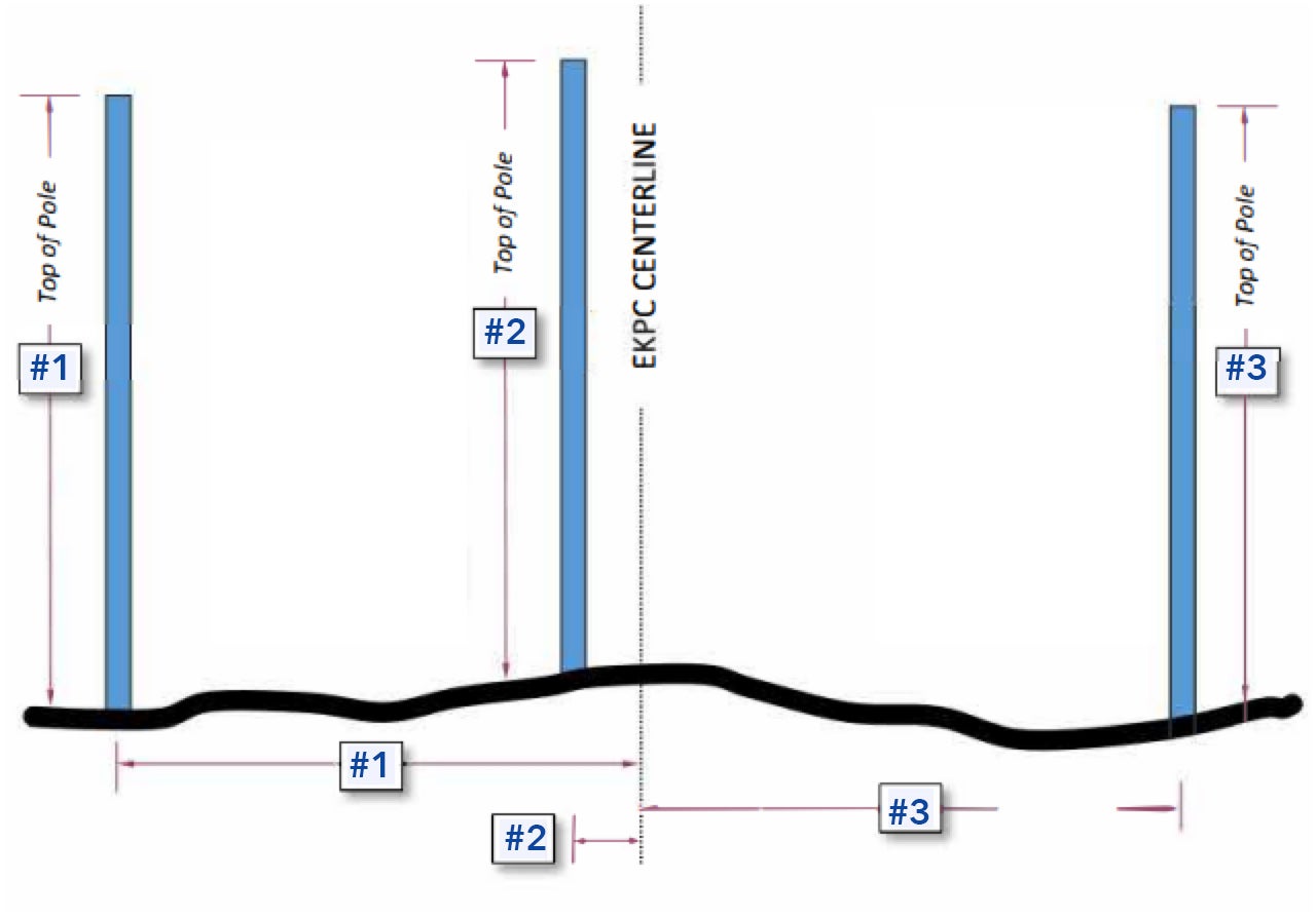 Pole Measurements