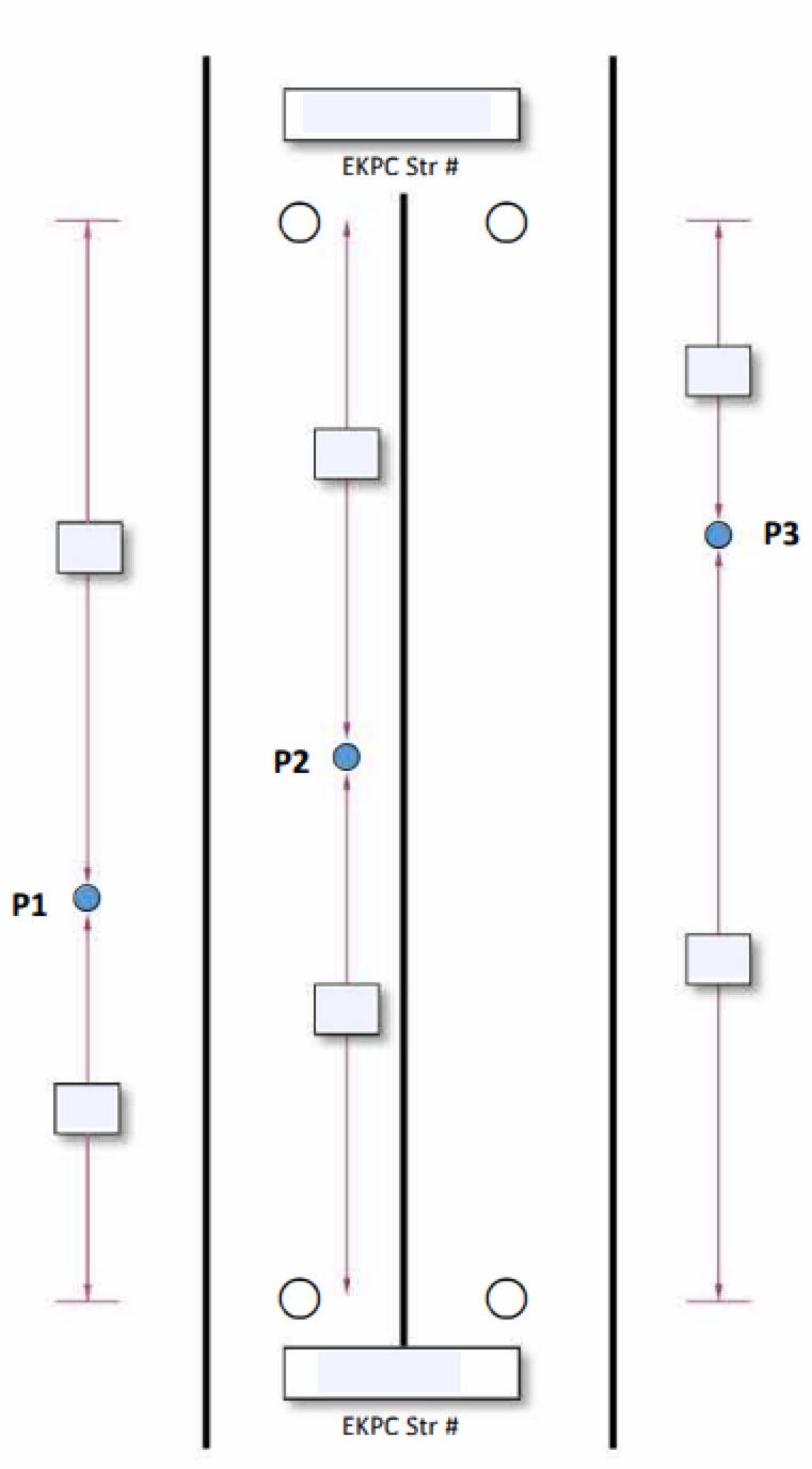 pole measurements part two